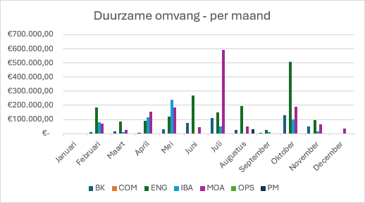 Nebest maakt duurzame impact inzichtelijk