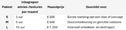 Prijslijst Nebest Innovatielab